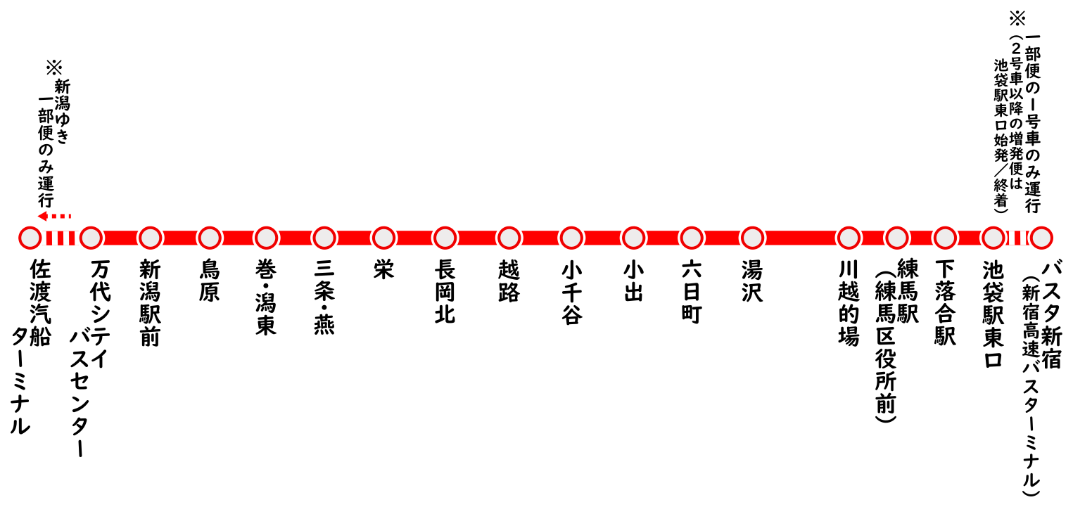 新潟･長岡 ～ 東京 線