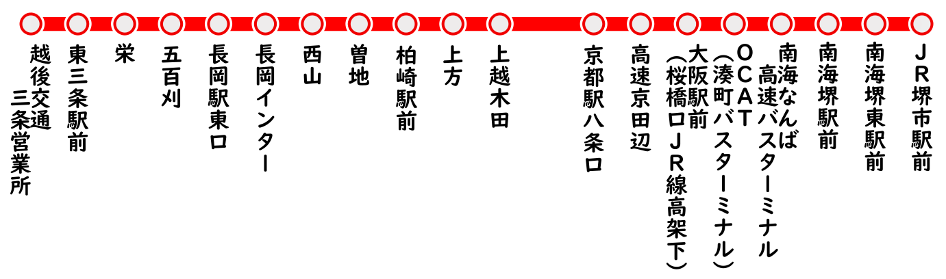 三条･長岡 ～ 京都･大阪 線