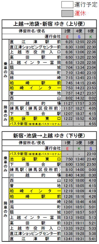 上越 ～ 池袋･新宿 線 時刻表